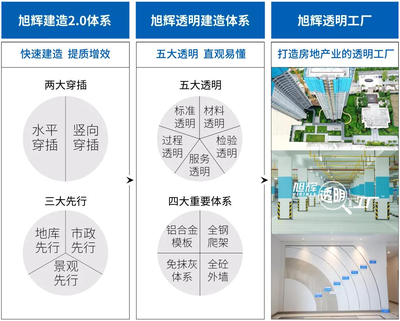 有他在，期待的美好生活還遠嗎？——技術推廣的力量與希望
